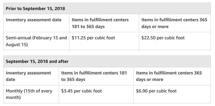 Long storage fees