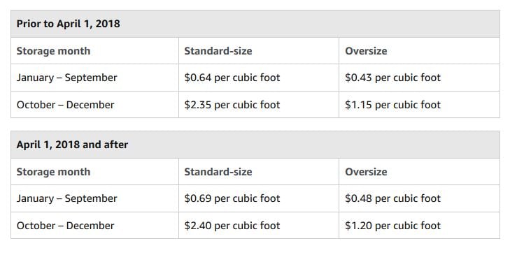 Monthly fees
